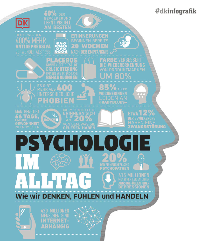 #dkinfografik. Psychologie im Alltag