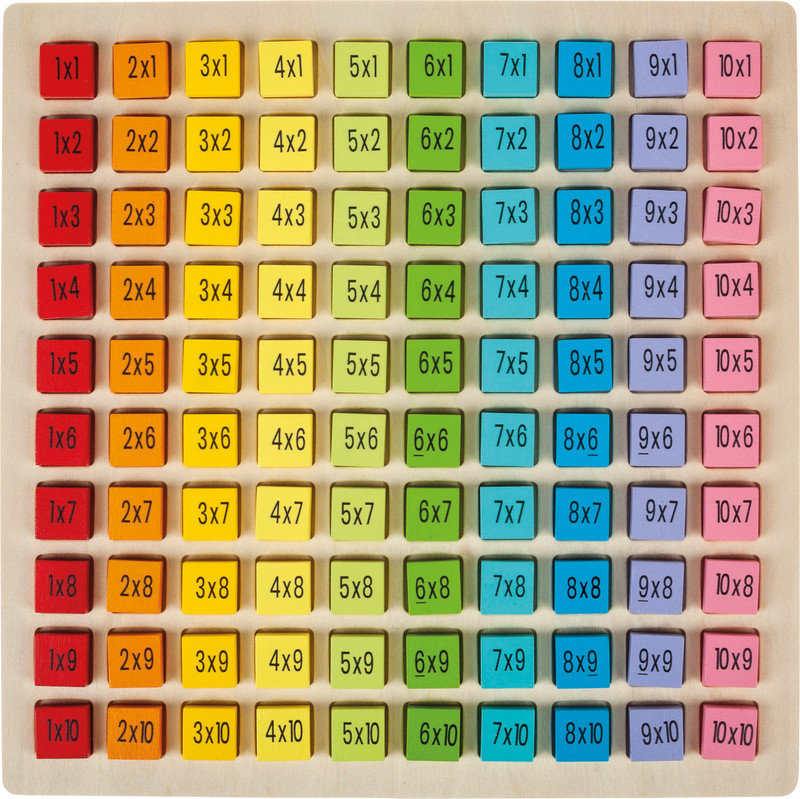 Multiplikationstabelle