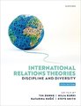 International Relations Theories