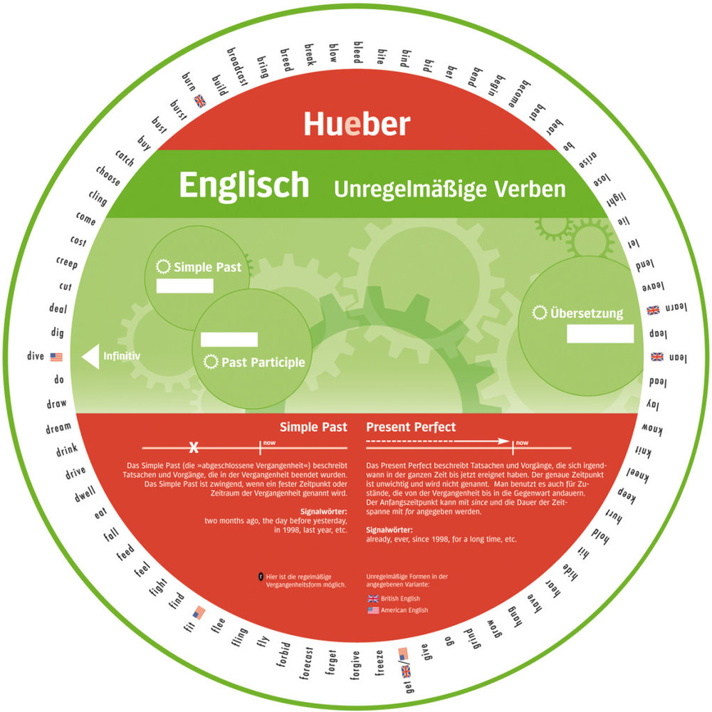 Wheel - Englisch - Unregelmäßige Verben